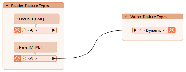 New reader feature type attached
